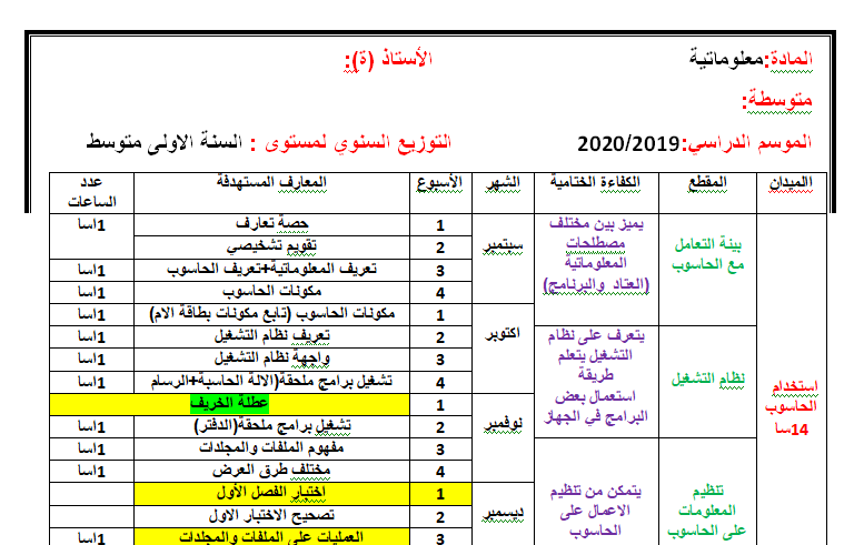 التوزيع السنوي لمستوى : السنة الاولى متوسط