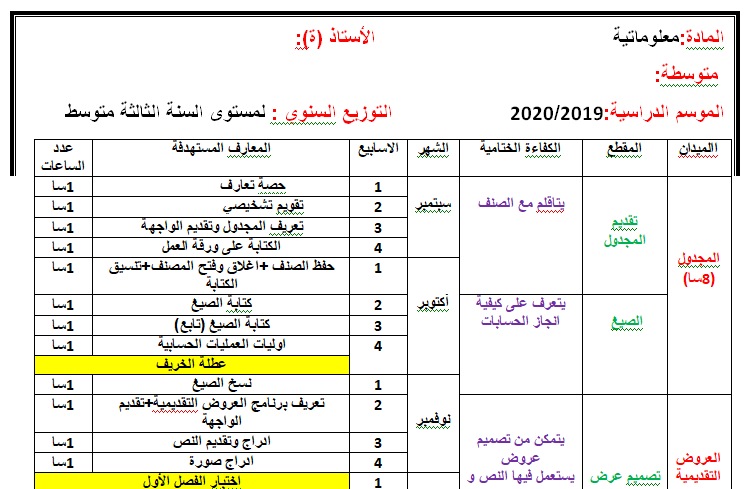 التوزيع السنوي لمستوى : السنة الثالثة متوسط