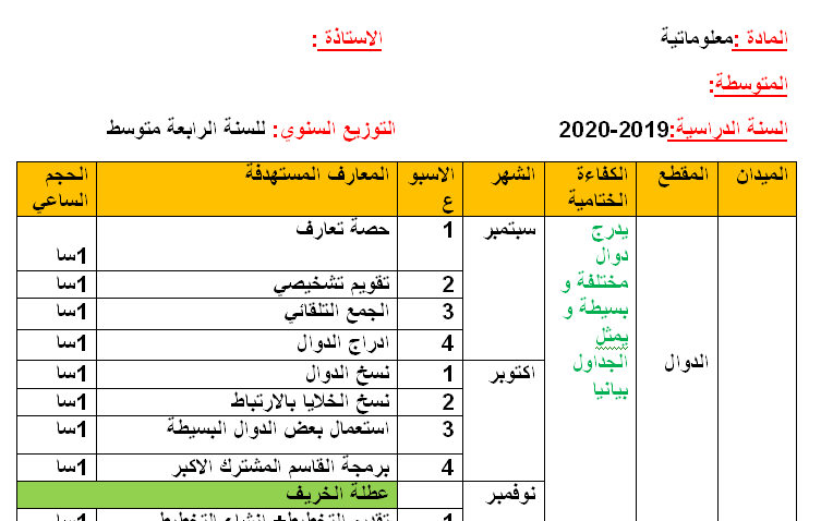 التوزيع السنوي لمستوى : السنة الرابعة متوسط