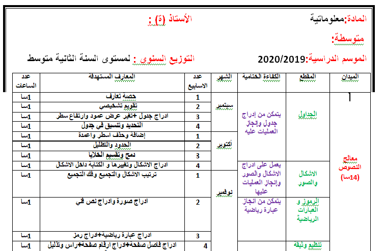 التوزيع السنوي لمستوى : السنة الثانية متوسط