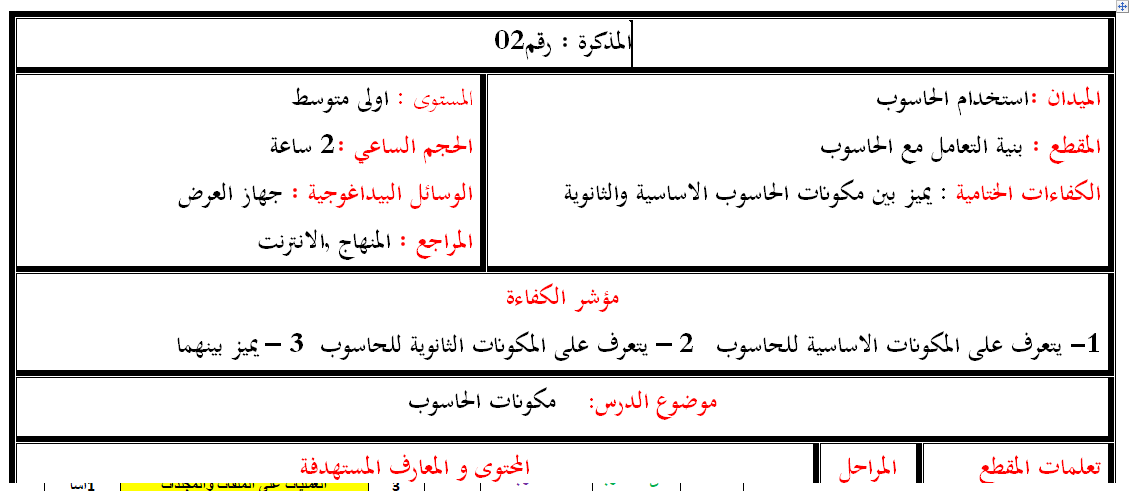 مذكرة نموذجية لمستوة الأولى متوسط