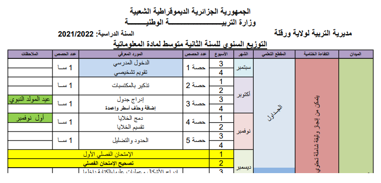 التوزيع السنوي للسنة الثانية متوسط لمادة المعلوماتية 2021-2022