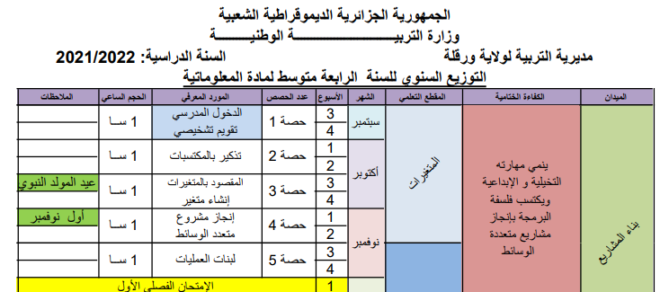 التوزيع السنوي للسنة الرابعة متوسط لمادة المعلوماتية 2021-2022