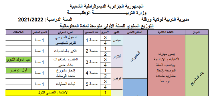 التوزيع السنوي للسنة الأولى متوسط لمادة المعلوماتية 2021-2022