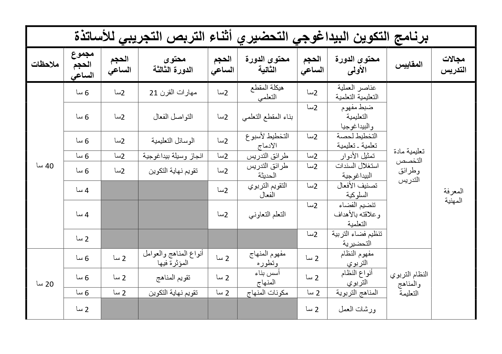برنامج التكوين البيداغوجي التحضيري  لأساتذة التعليم الإبتدائي والمتوسط والثانوي ( دورة استدراكية )